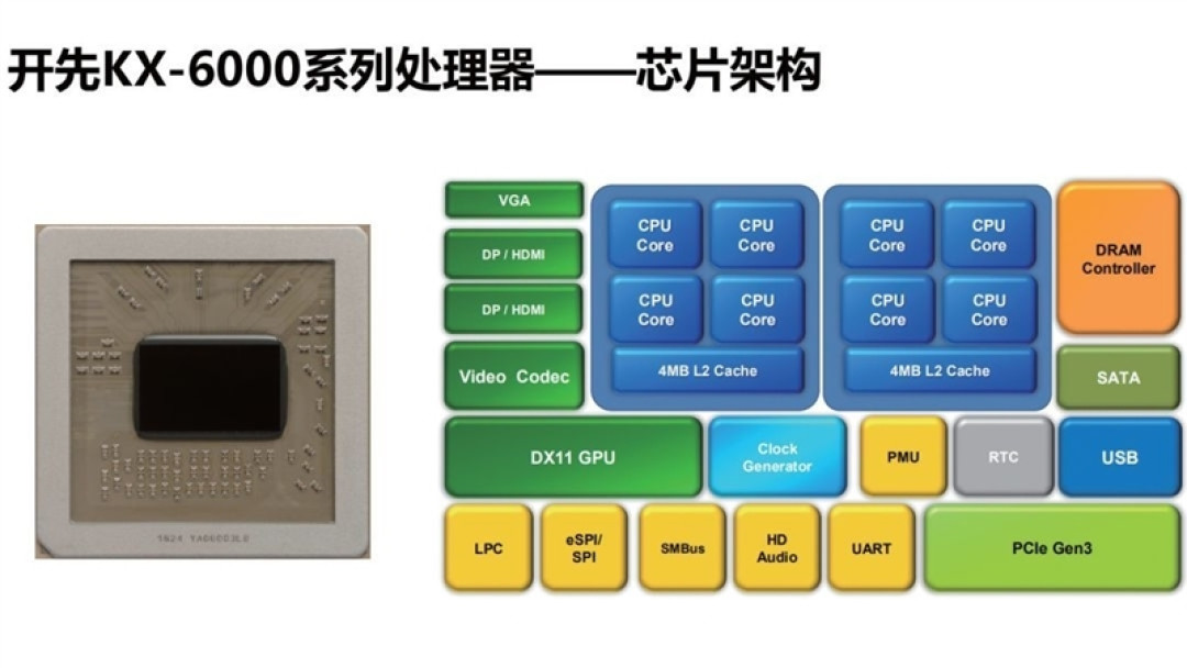 你愿意支持国产处理器吗?兆芯 KX-U6780A 评测,办公不输 i5-7400