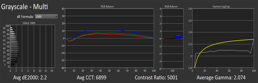 技嘉 GIGABYTE G32QC显示器测评：主流高色域高刷新VA之选