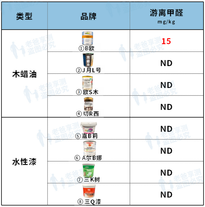 木蜡油 vs 水性木器漆，谁才是翻新家具的救星？