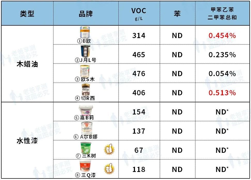 木蜡油 vs 水性木器漆，谁才是翻新家具的救星？