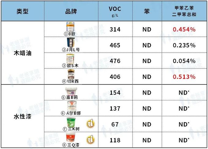 木蜡油 vs 水性木器漆，谁才是翻新家具的救星？