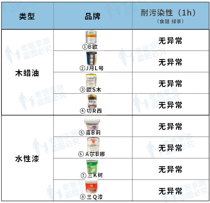 木蜡油 vs 水性木器漆，谁才是翻新家具的救星？