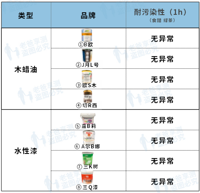 木蜡油 vs 水性木器漆，谁才是翻新家具的救星？