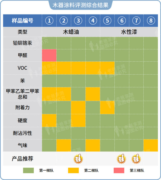 木蜡油 vs 水性木器漆，谁才是翻新家具的救星？