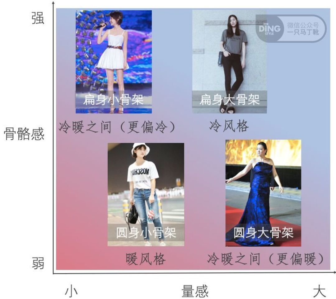 那些看起来“又凶又老”的女生，可能需要这一篇点亮全身！
