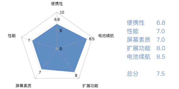 华山论剑，孰能登顶？旗舰轻薄笔记本电脑排行榜