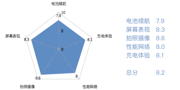 硬件破天窗、国产当自强：旗舰智能手机排行榜