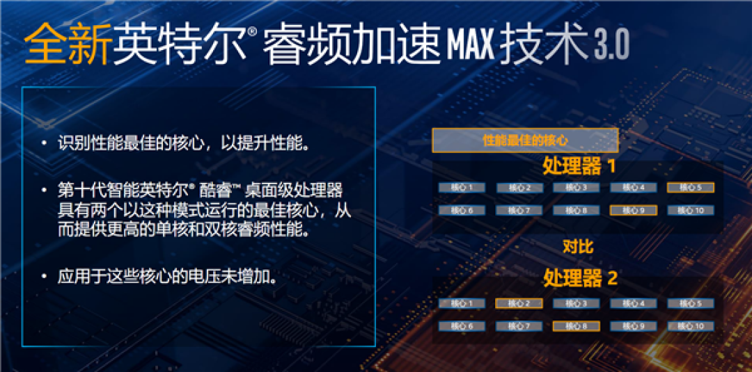 Intel 32款十代桌面酷睿正式发布：10核冲上5.3GHz