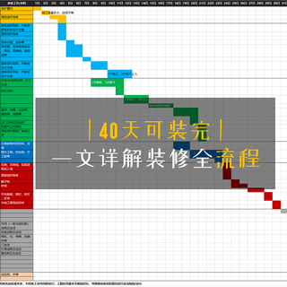 装修都干啥？一文详解装修全流程，40天可装完！