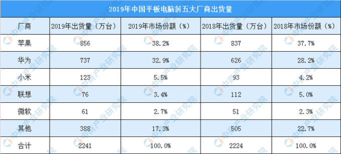 小米平板强势回归,安卓平板还有救吗?