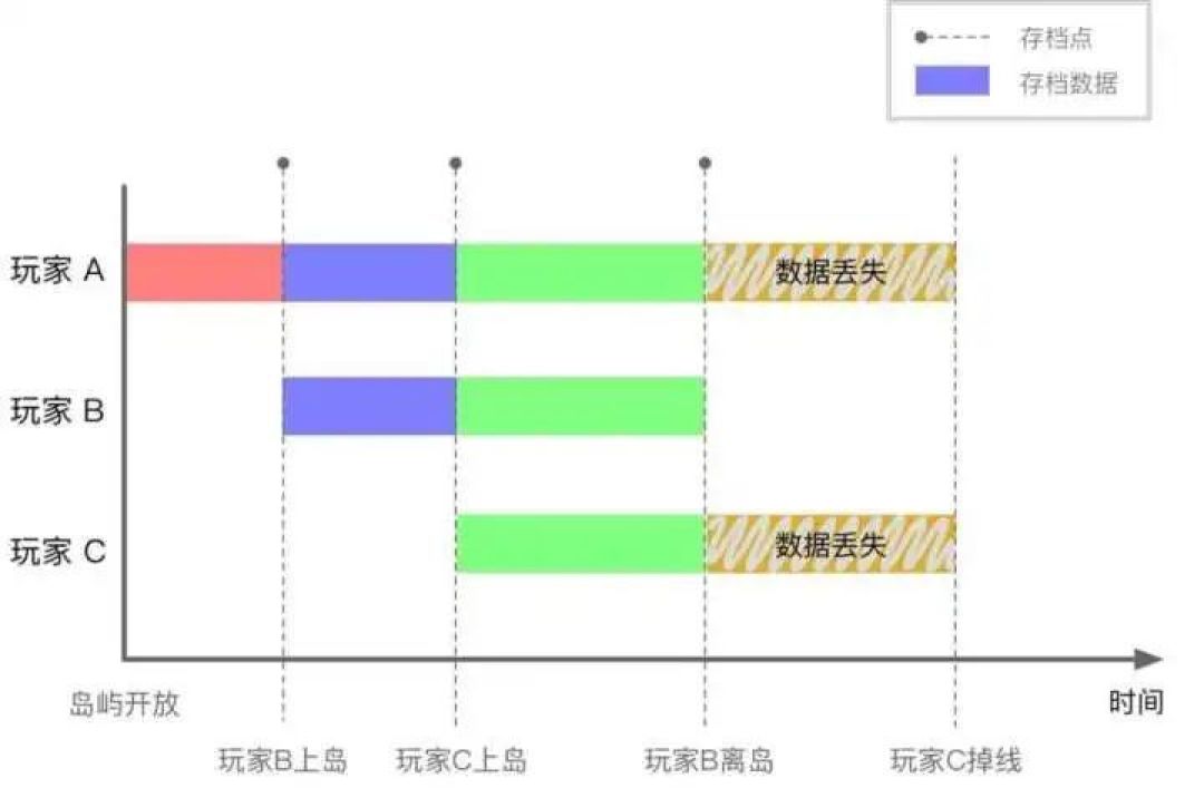 为什么《集合啦!动物森友会》的联机功能还不够完美