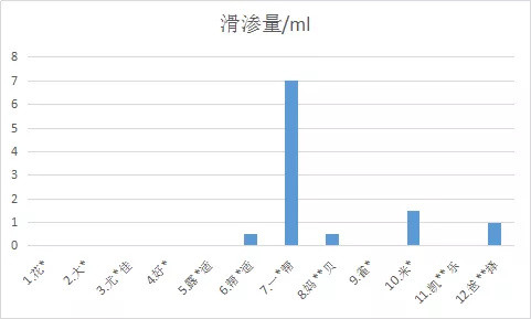 测评 | 12款大牌拉拉裤评测，你买过的牌子都在这里，看看哪款最值得推荐