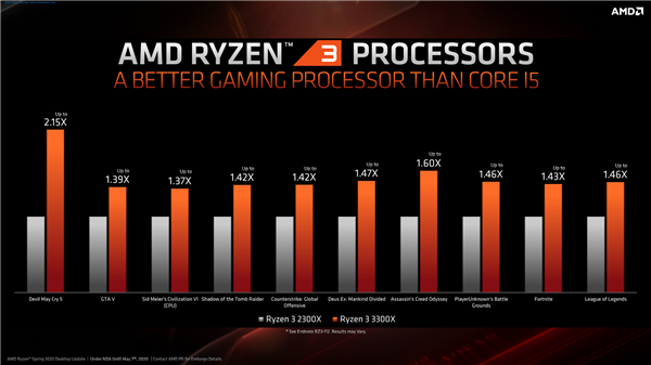 首次多线程、钎焊散热、架构有玄机：AMD 7nm 锐龙 3 正式出山