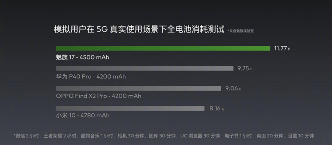 等等党的胜利：魅族 17系列 5G手机正式发布，美观和配置都有了 售价仅3699元起