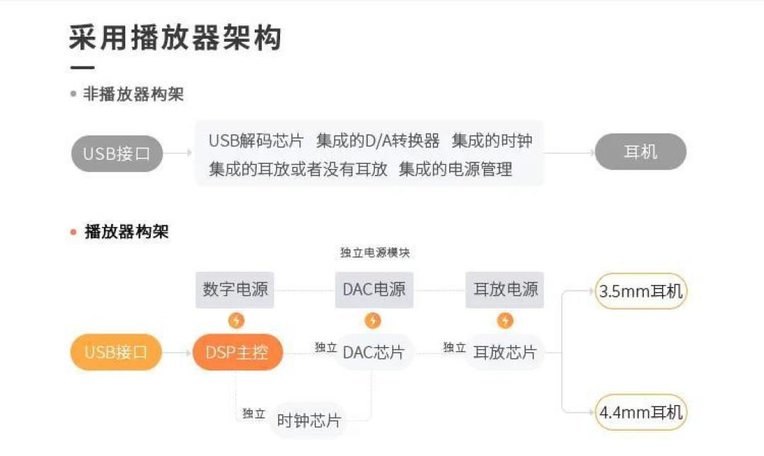 全平台即插即用:乐图 PAW S1 便携 USB 解码耳放上架京东开启预售