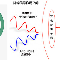 133款耳机降噪实力对比：2020双十一降噪耳机购买攻略