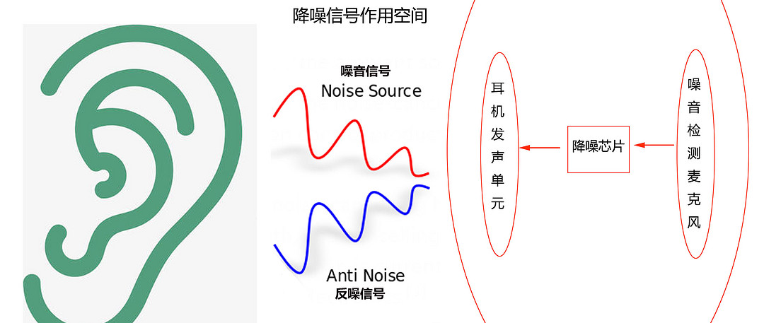 133款耳机降噪实力对比：2020双十一降噪耳机购买攻略