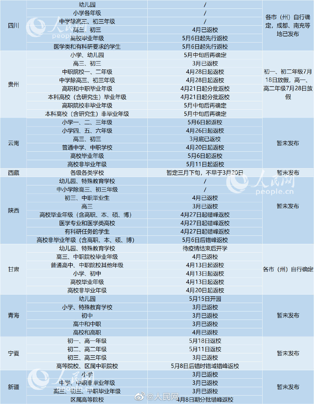 出行提示：31省区市明确返校时间 江折粤等地公布暑假时间 暑期出行的值友注意了！