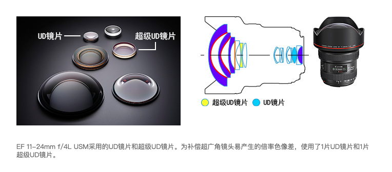 你需要了解一下镜头中的非球面技术与低色散技术！萌新摄影分享