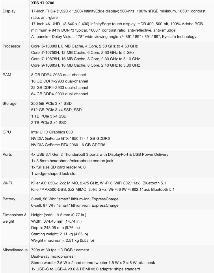 真·全面屏与RTX2060显卡皆具： 戴尔 全新XPS 15/17 全能笔记本发布 首发价10999元起