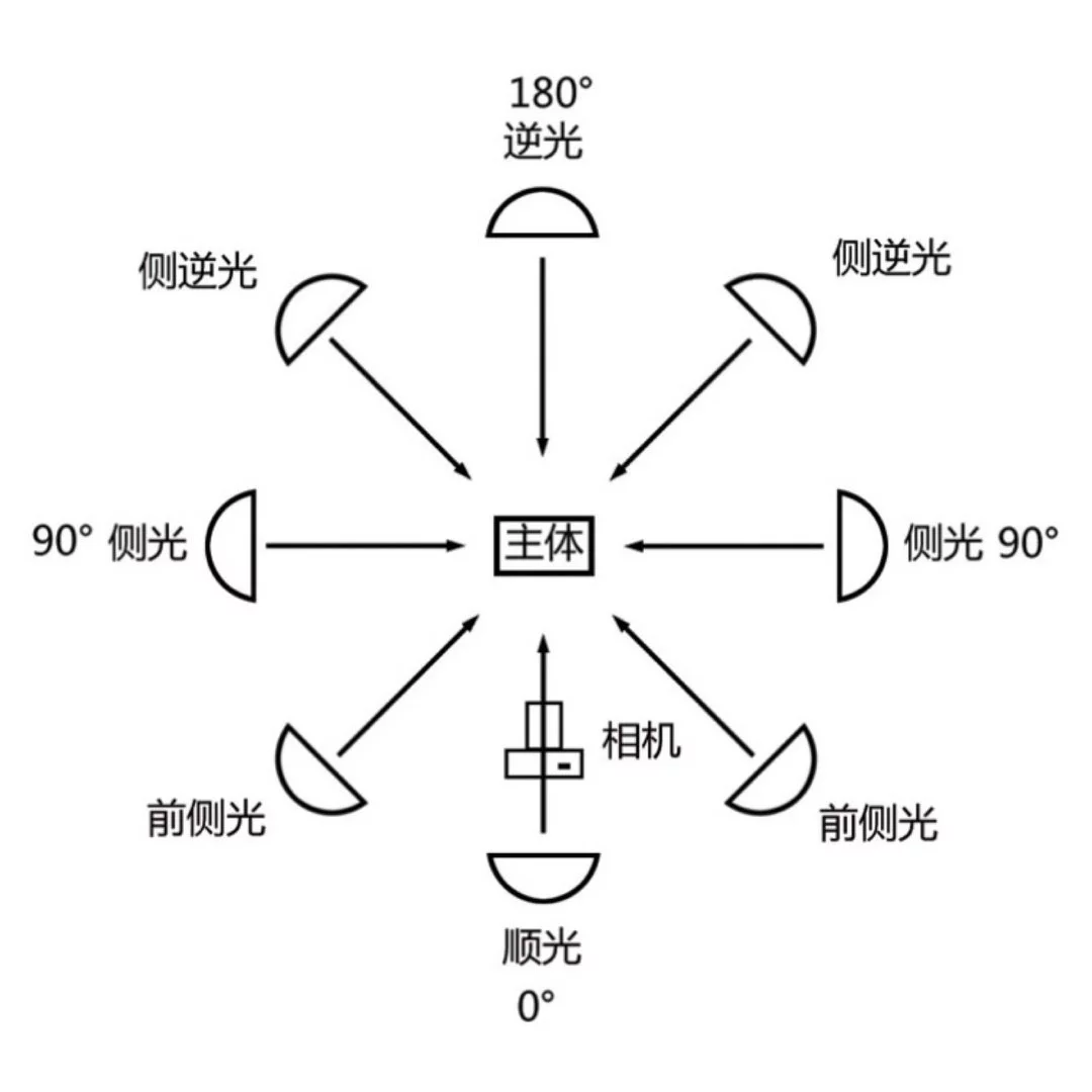 照亮你的美-人像摄影中光线的应用