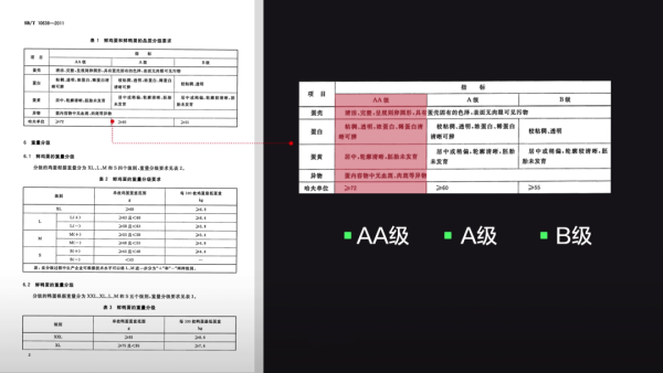 为什么超市卖的鸡蛋上没有屎