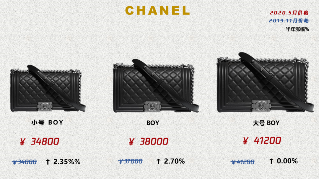 Chanel包包涨到五万一只，大牌涨价潮谁最保值？