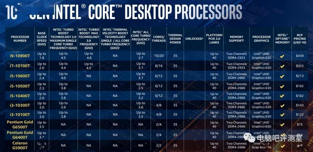 【八测】十核骑脸!第十代酷睿i9-10900K/i5-10600K来了!
