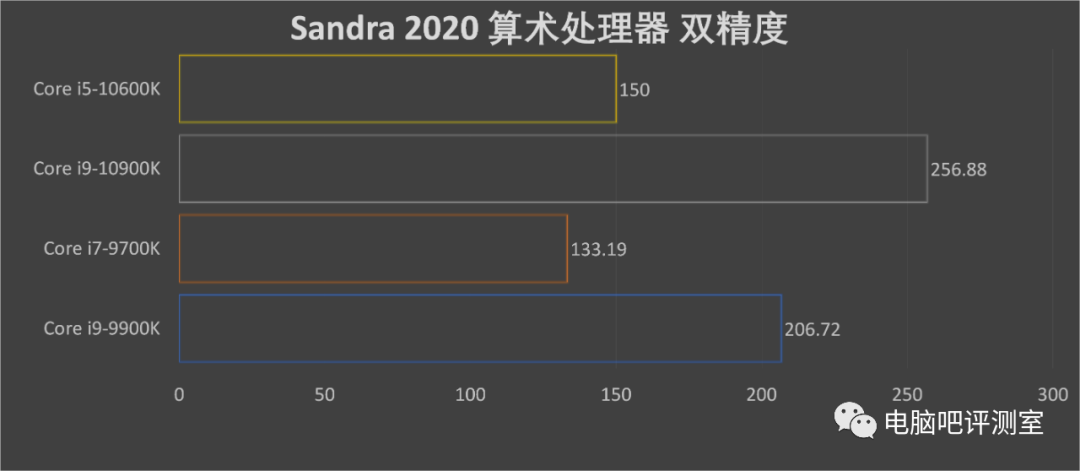 【八测】十核骑脸!第十代酷睿i9-10900K/i5-10600K来了!