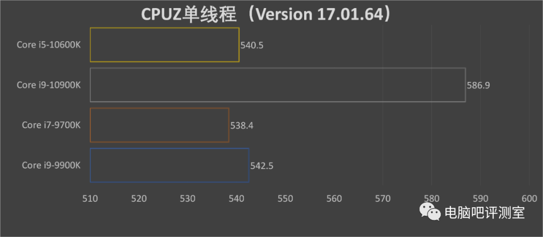 【八测】十核骑脸!第十代酷睿i9-10900K/i5-10600K来了!