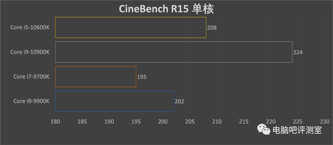 【八测】十核骑脸!第十代酷睿i9-10900K/i5-10600K来了!