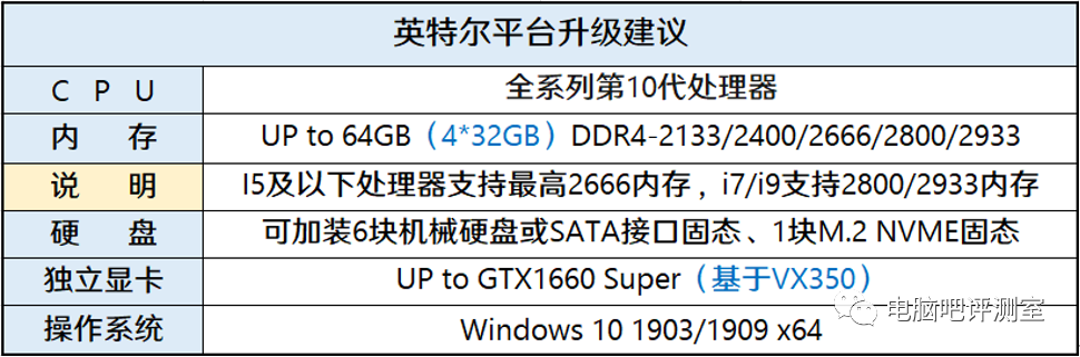 【装机帮扶站】第633期：10代2500元高性能办公配置推荐