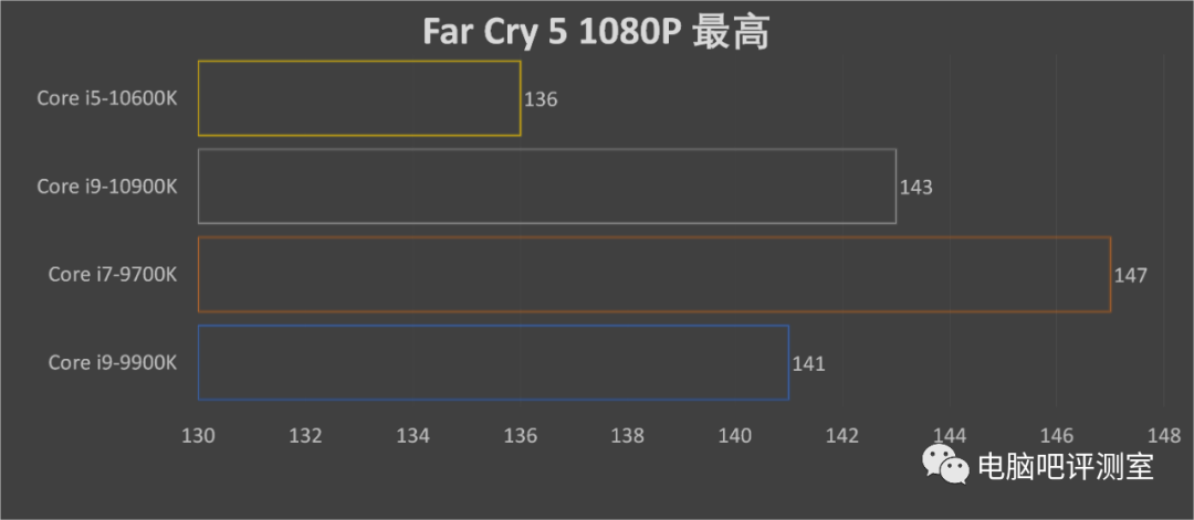 【八测】十核骑脸!第十代酷睿i9-10900K/i5-10600K来了!