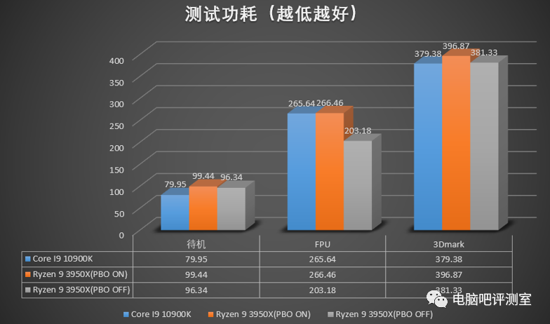 老板再来两个蛋？i9 10900k简单测试