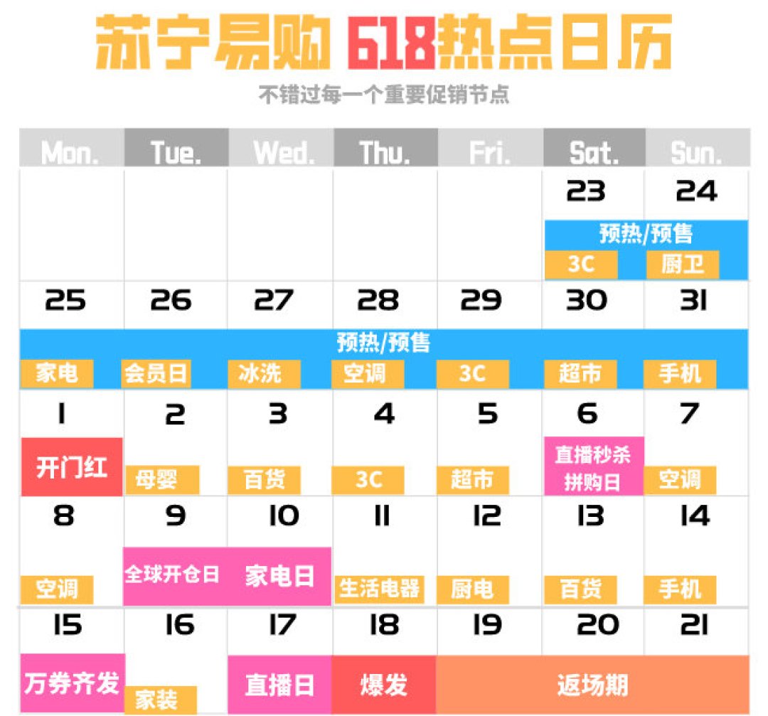 最新京东/天猫等电商618玩法来袭!重要节奏一目了然!附618种草全景图,拯救脑细胞!