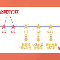 最新京东/天猫等电商618玩法来袭！重要节奏一目了然！附618种草全景图，拯救脑细胞！