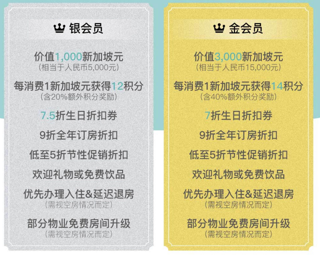 京东Plus会员 20家酒店集团会员卡免费领！