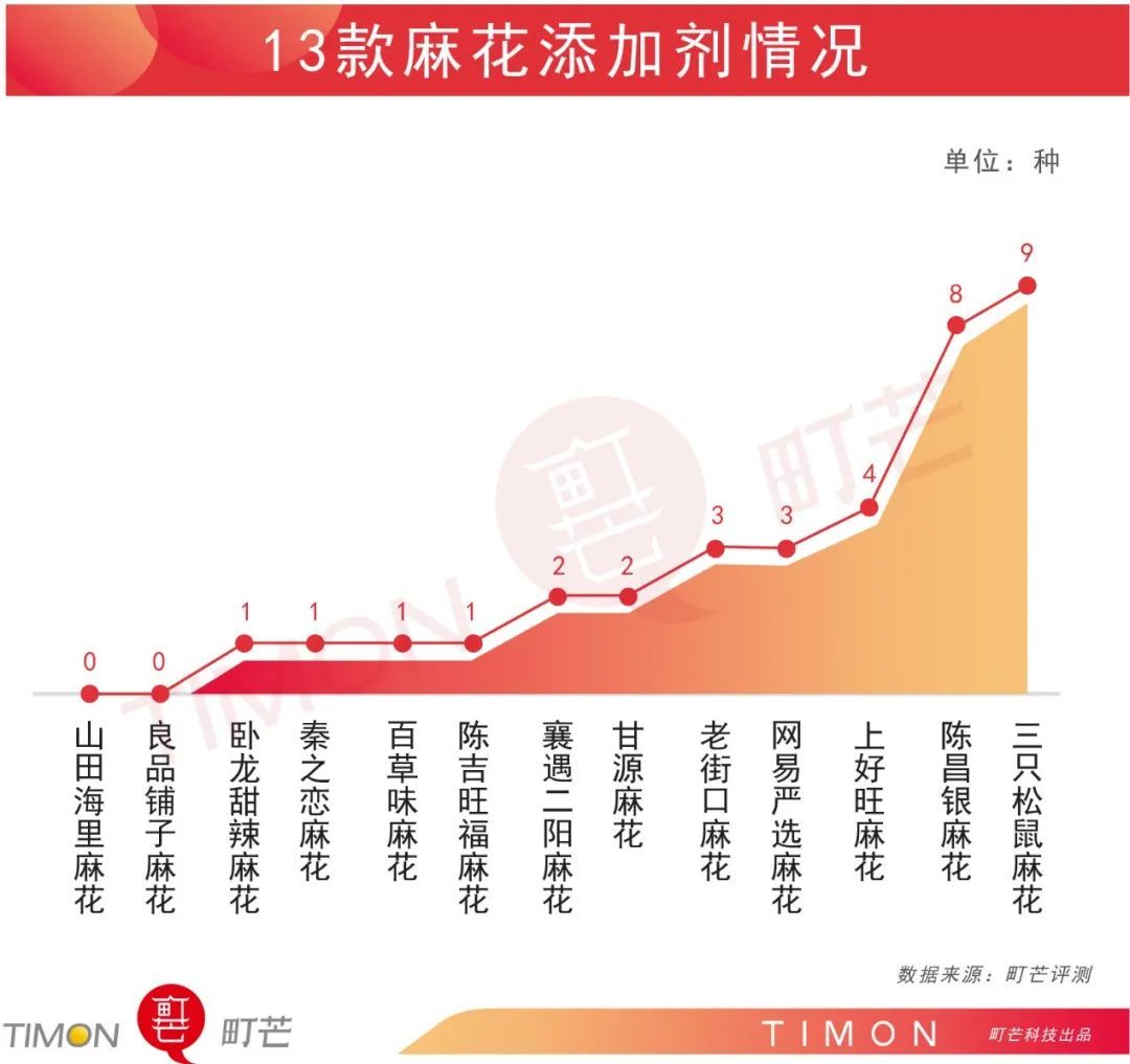  13款“开心”麻花来选秀，Pick这款吧