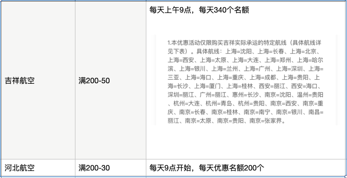 旅行回血！银联62节X旅游出行优惠汇总：机票立减50、火车票满减100、线下消费等