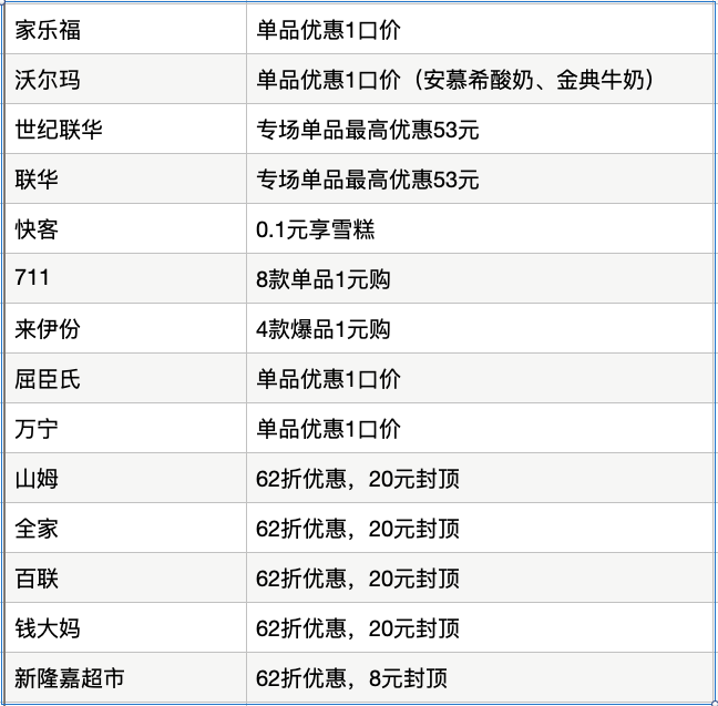 旅行回血！银联62节X旅游出行优惠汇总：机票立减50、火车票满减100、线下消费等