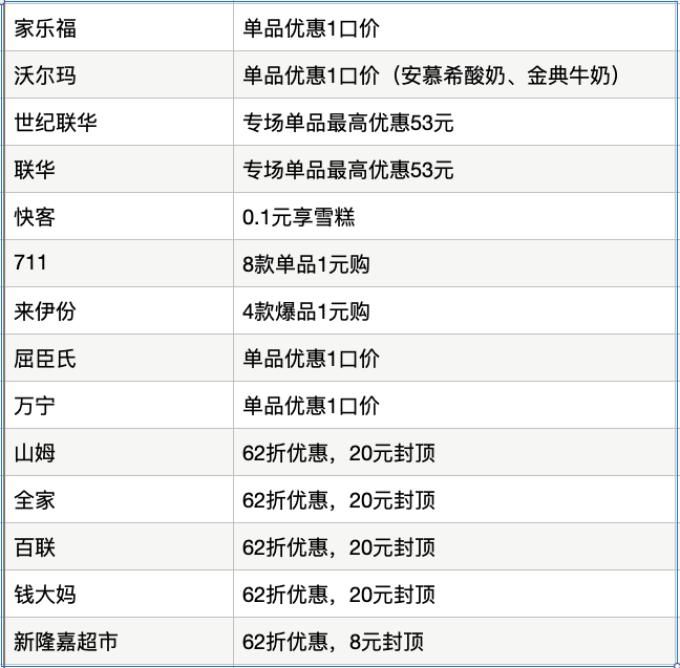 旅行回血!银联62节X旅游出行优惠汇总:机票立减50、火车票满减100、线下消费等