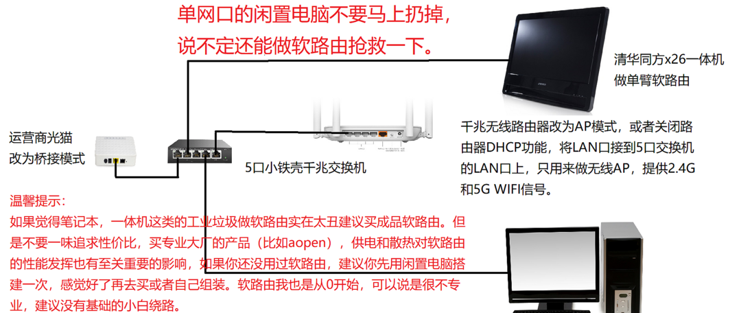 在openmediavault上通过Docker实现OPENWRT旁路由功能