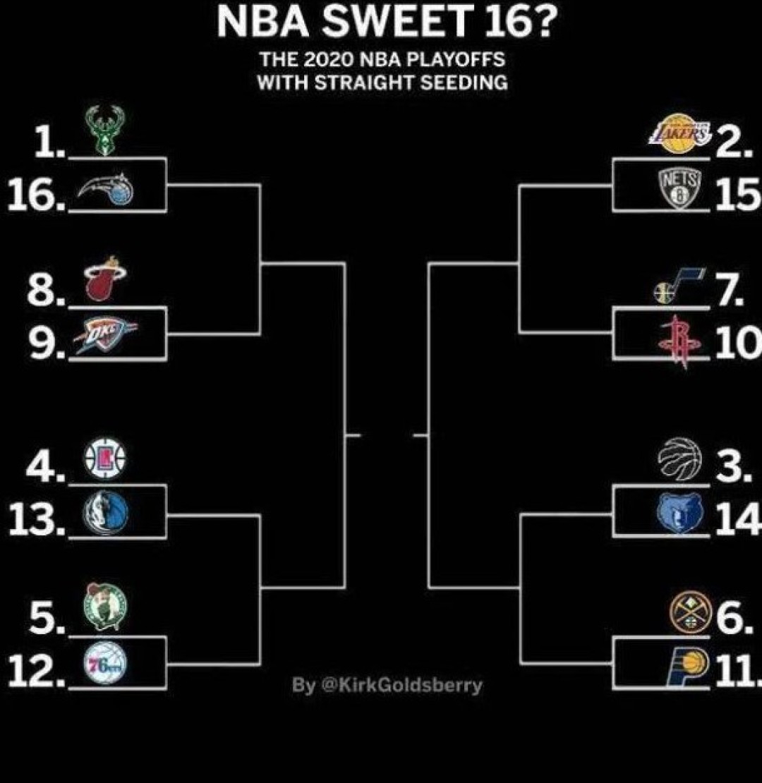 NBA或将于7.31复赛 比赛方案4选1