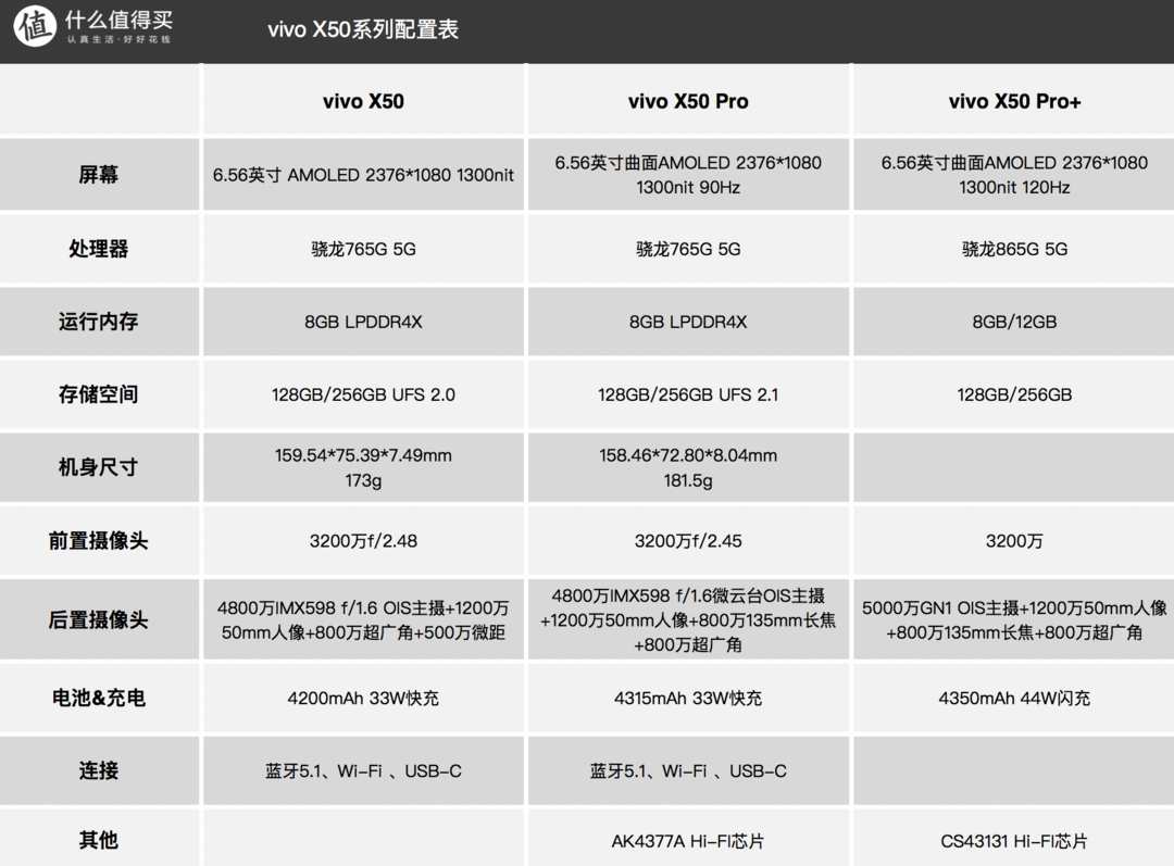 谁说X系列是智商税？vivo X50 Pro+ 5G手机正式发售，配骁龙865与5000万主摄 仅售4998元起