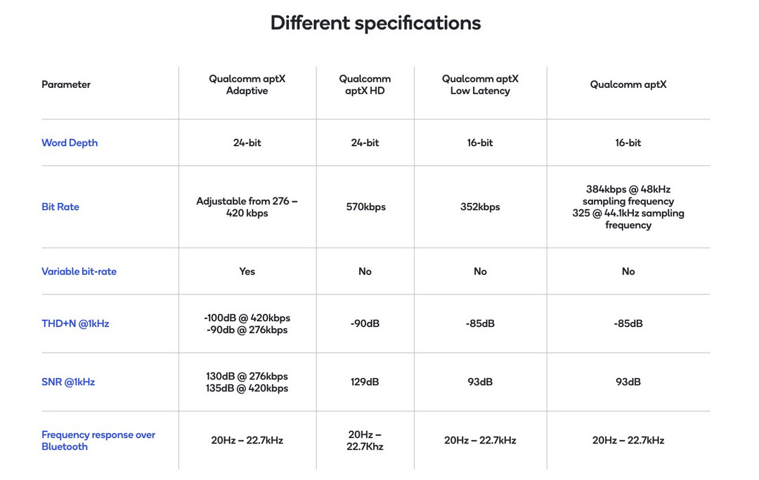 首发蓝牙5.2、APTX Adaptive协议，vivo发布 TWS Neo真无线耳机，高通方案手机绝配 售价469元