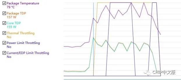 10核依旧超频狂  酷睿i9-10900K的极限在哪里？