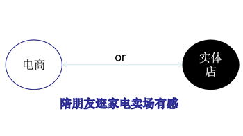 618来临之际，关于网购和实体家电购买感受