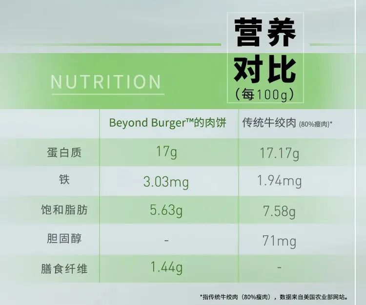 不是肉的肉？KFC黑科技放大招啦，这份“食界新能源”快快收好！