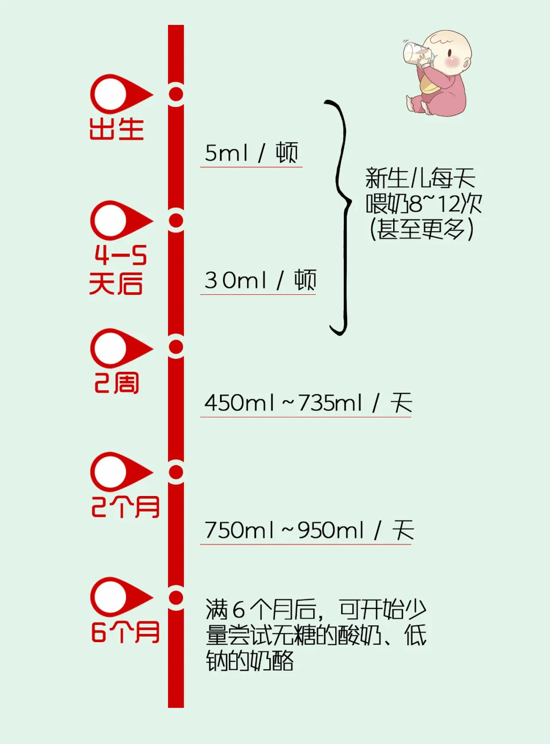 宝宝每天要喝多少奶？ 孩子几岁以后不需要喝奶了？忽视这项高密度食物，娃的身高都要矮5cm