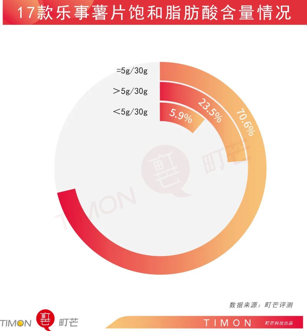 据说17款乐事薯片可以凑出一桌满汉全席？